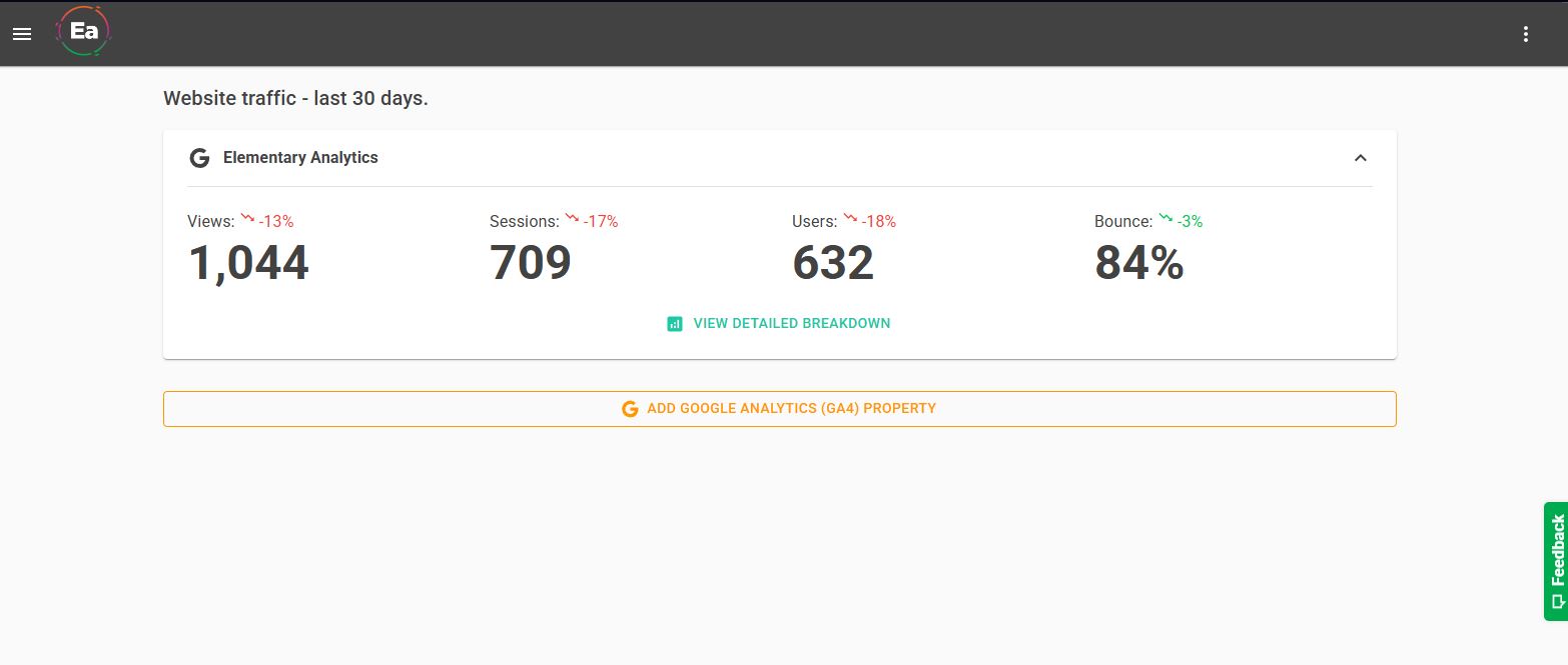 You will no be able to see your traffic stats